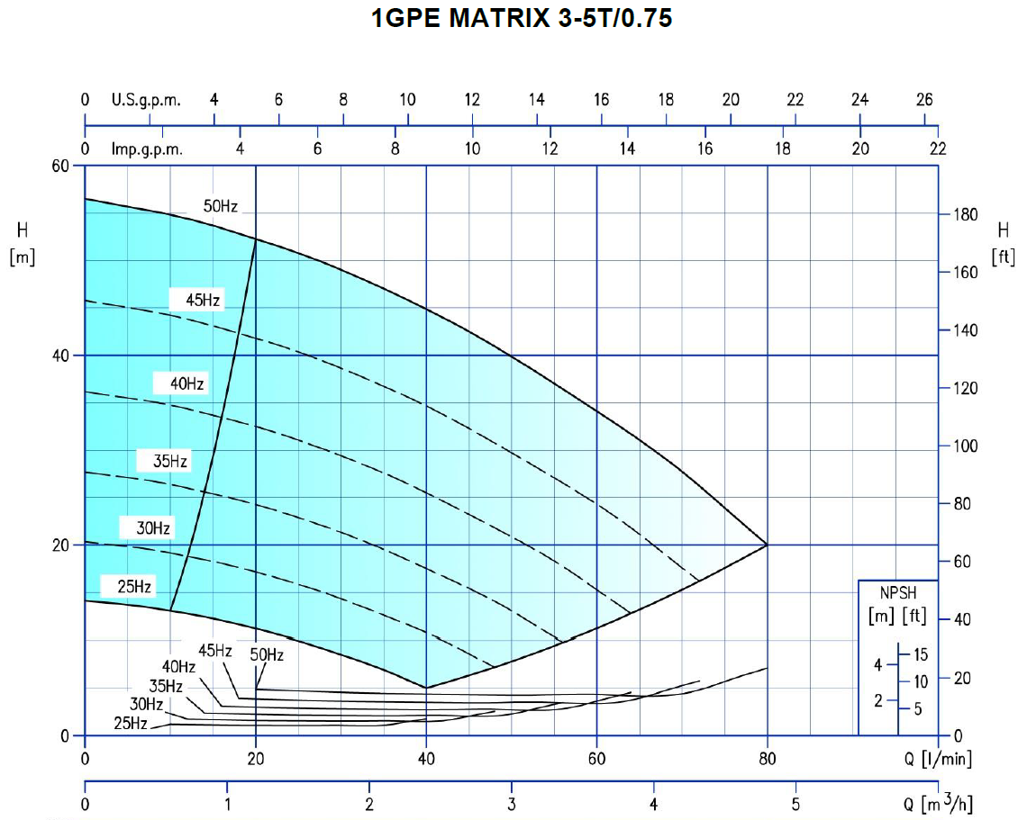 EBARA 1GPE MATRIX3-5T/0.75 ESPM (230V) FREKANSLI TEK POMPALI HİDROFOR SETİ (60LT TANKLI) - Görsel 2