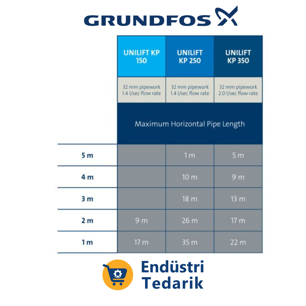 GRUNDFOS KP250 A-1 Flatörlü Paslanmaz Çelik Drenaj Dalgıç Pompa - Görsel 7