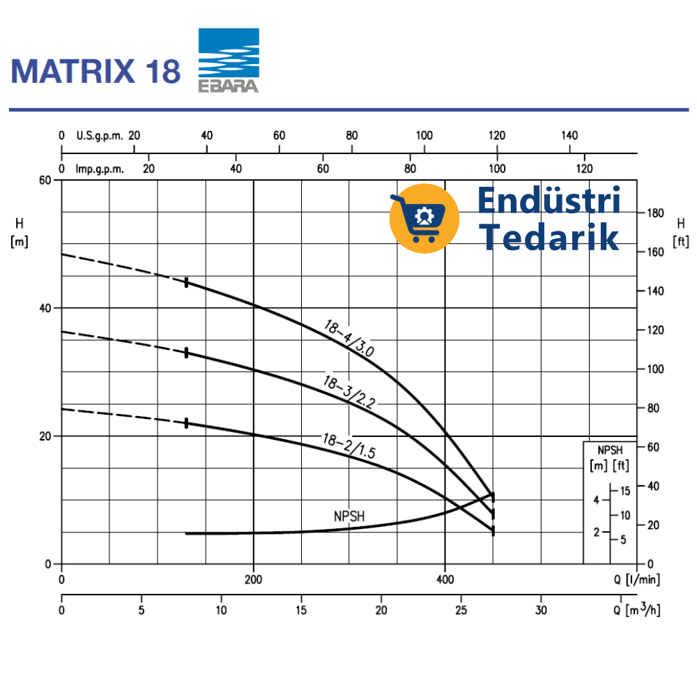 EBARA MATRIX 18-3T/2.2 Trifaze Yatay Çok Kademeli Komple Paslanmaz Santrifüj Pompa - Görsel 2