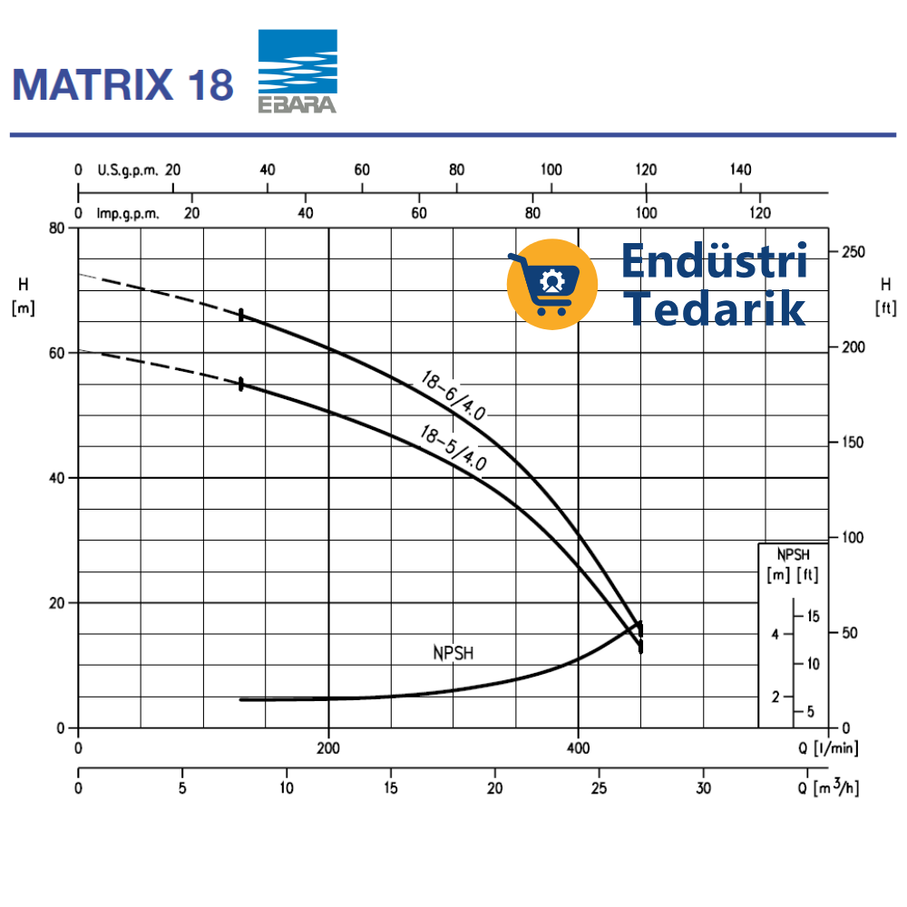 EBARA MATRIX 18-5T/4.0 Trifaze Yatay Çok Kademeli Komple Paslanmaz Santrifüj Pompa - Görsel 2