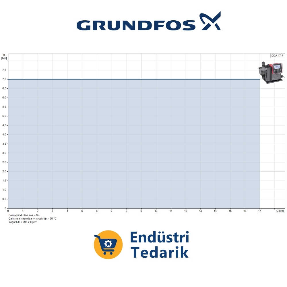 GRUNDFOS DDA 17-7 FKM Smart Dijital S Dozaj Pompası - Görsel 2
