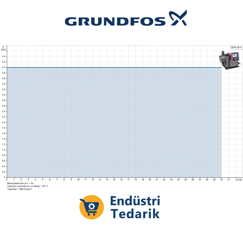 GRUNDFOS DDA 30-4 FKM Smart Dijital S Dozaj Pompası - Görsel 2