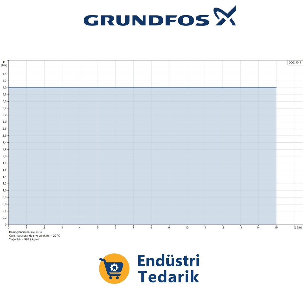 GRUNDFOS DDE 6-10 B-PV/T/C-X-31I001FG Dozaj Pompası - 97720944 - Görsel 2