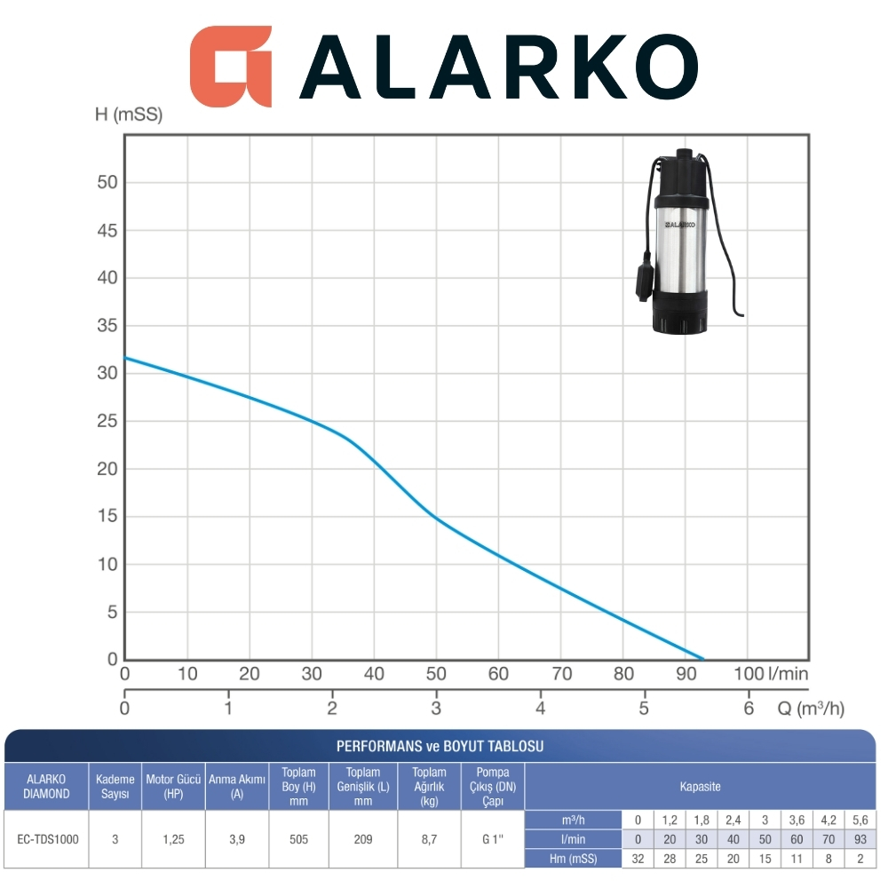 Alarko Diamond EC-TDS1000 Multi Inox Keson Kuyu Dalgıç Pompası - Görsel 2