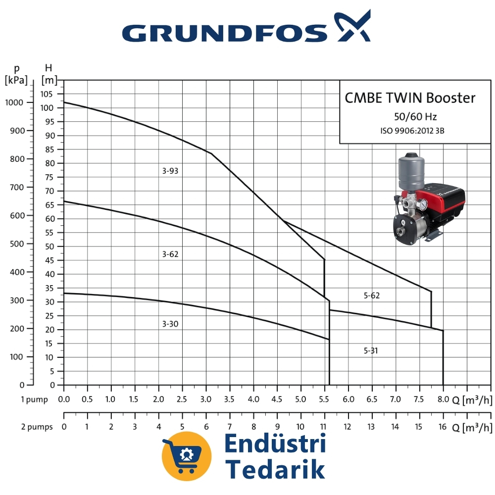 GRUNDFOS CMBE TWIN 3-93 Entegre Frekans Kontrollü 2 Pompalı Hidrofor Seti - 99219421 - Görsel 4