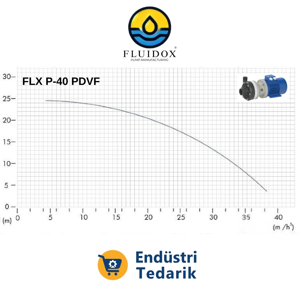 FLUIDOX FLX P-4055 PDVF (5.5 kW) Kimyasal Plastik Asit Pompası - Görsel 2
