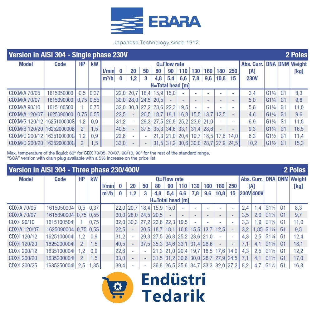 EBARA CDXM 70/07 Monafaze Tek Kademeli Paslanmaz Çelik Santrifüj Pompa (AISI 304) - Görsel 4