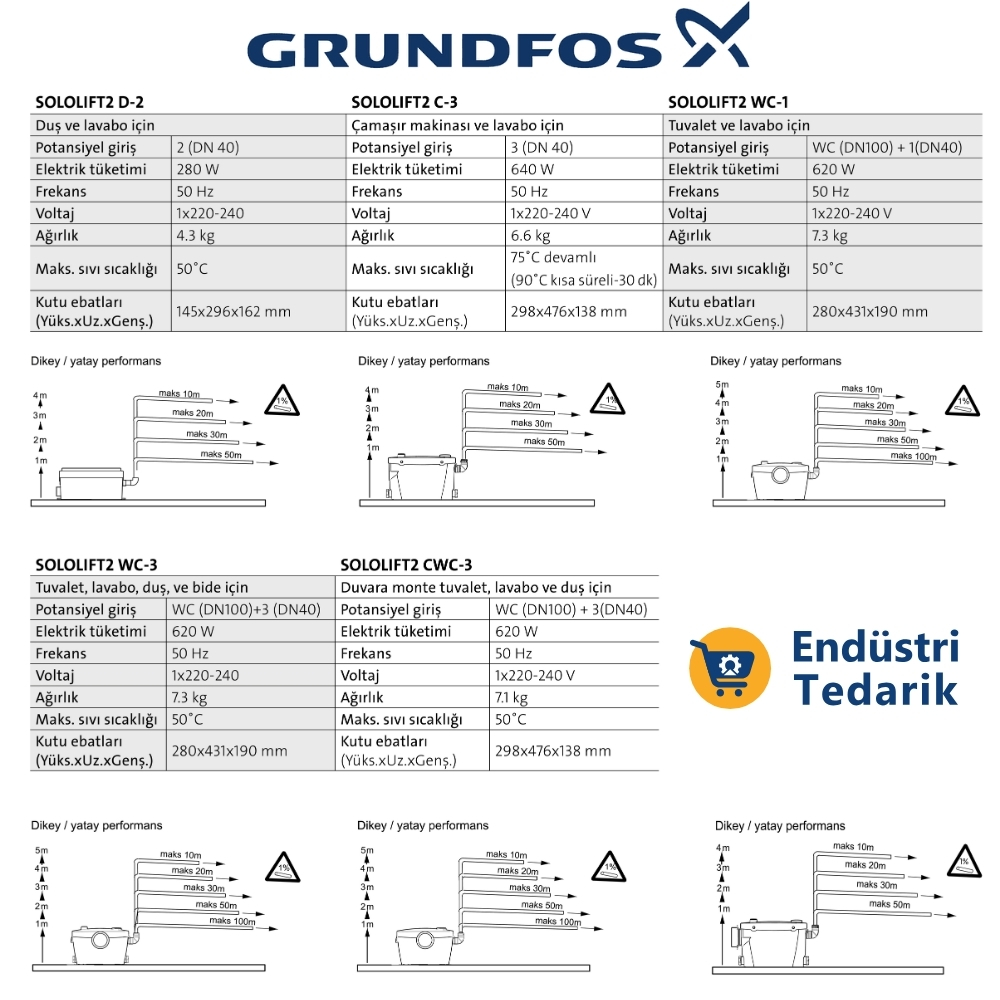 GRUNDFOS SOLOLIFT2 CWC-3 TUVALET İÇİN DUVAR TİPİ TERFİ İSTASYONU - 97775316 - Görsel 2