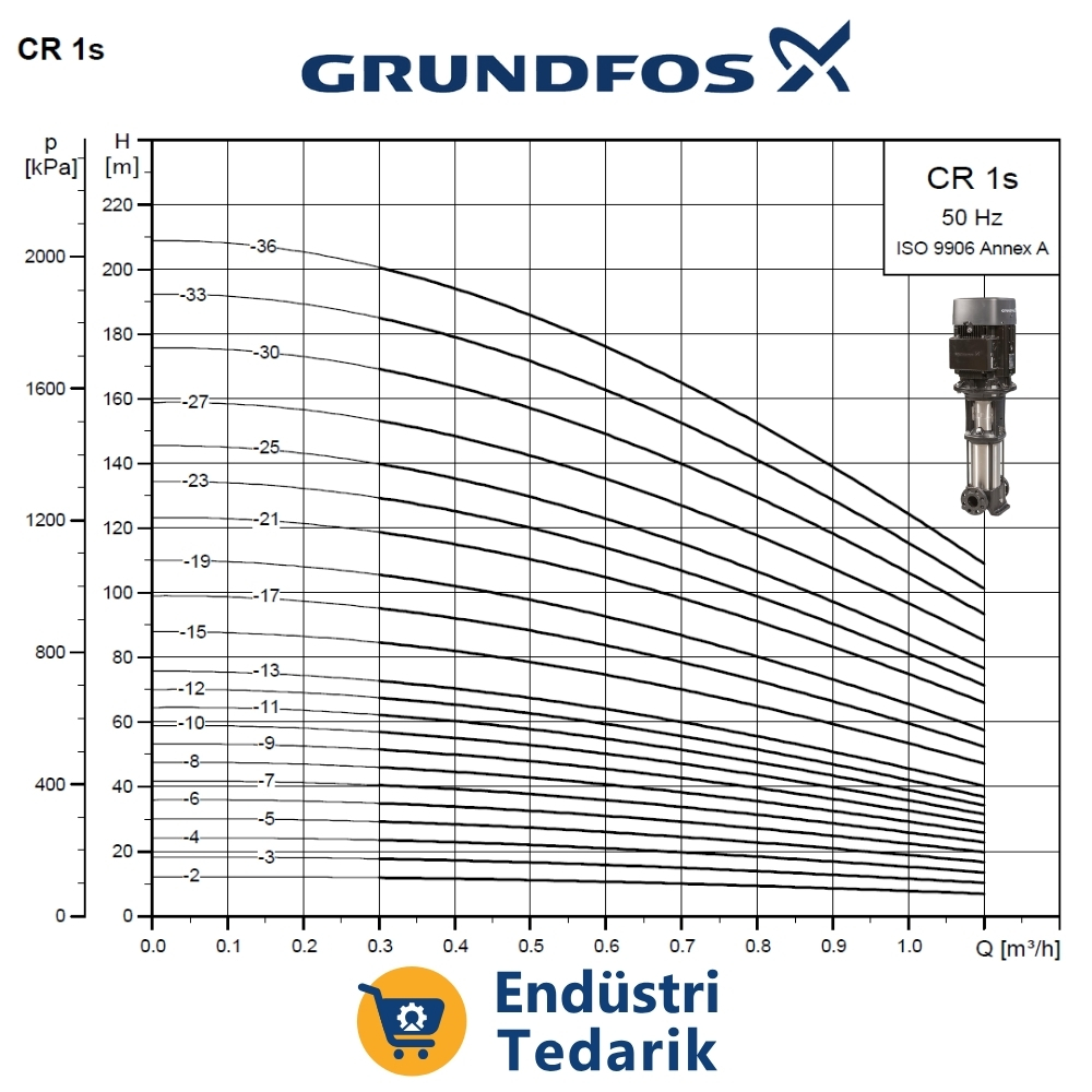Grundfos CR1s-2 A-FGJ-A-E-HQQE Dikey Kademeli Santrifüj Yüksek Basınç Pompası - Görsel 2