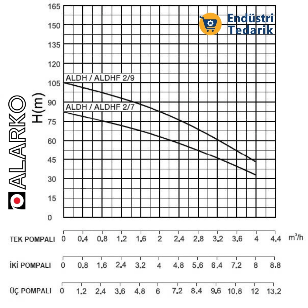 ALARKO ALDH 2/7x1 MNF (1.5 HP) Tek Pompalı Hidrofor Seti - Görsel 2