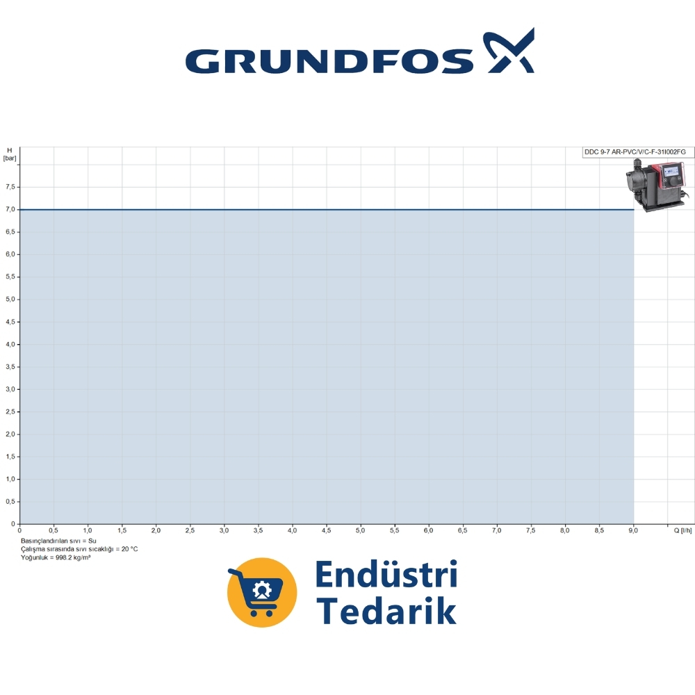 GRUNDFOS DDC 9-7 FKM Smart Dijital S Dozaj Pompası - Görsel 2