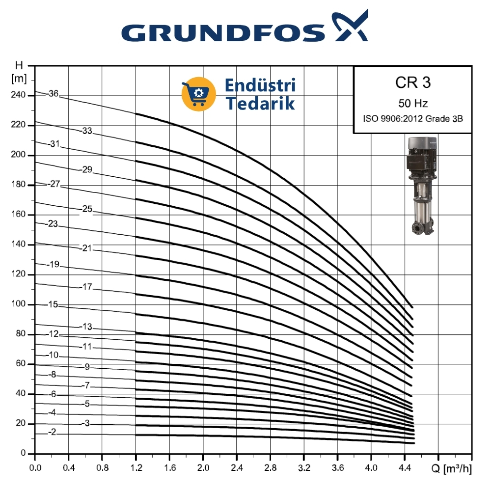 Grundfos CR 3-33 A-FGJ-A-E-HQQE Dikey Kademeli Santrifüj Yüksek Basınç Pompası 96513351 - Görsel 2