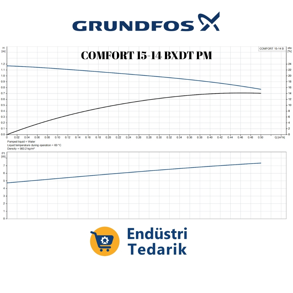 GRUNDFOS COMFORT 15-14 B Resirkülasyon Pompası - 97916771 - Görsel 2