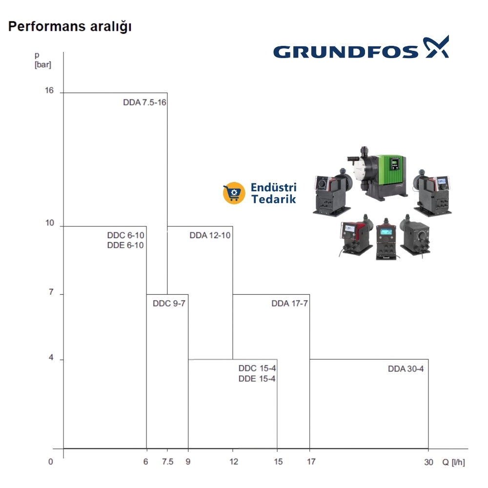 GRUNDFOS DDE 6-10 B-PV/T/C-X-31I001FG Dozaj Pompası - 97720944 - Görsel 4