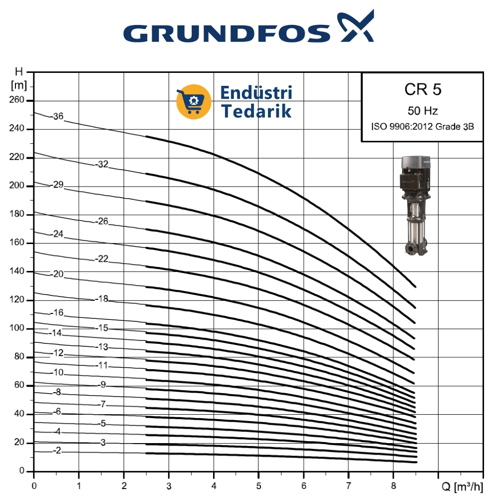 Grundfos CR 5-15 A-FGJ-A-E-HQQE Dikey Kademeli Santrifüj Yüksek Basınç Pompası 96513386 - Görsel 2