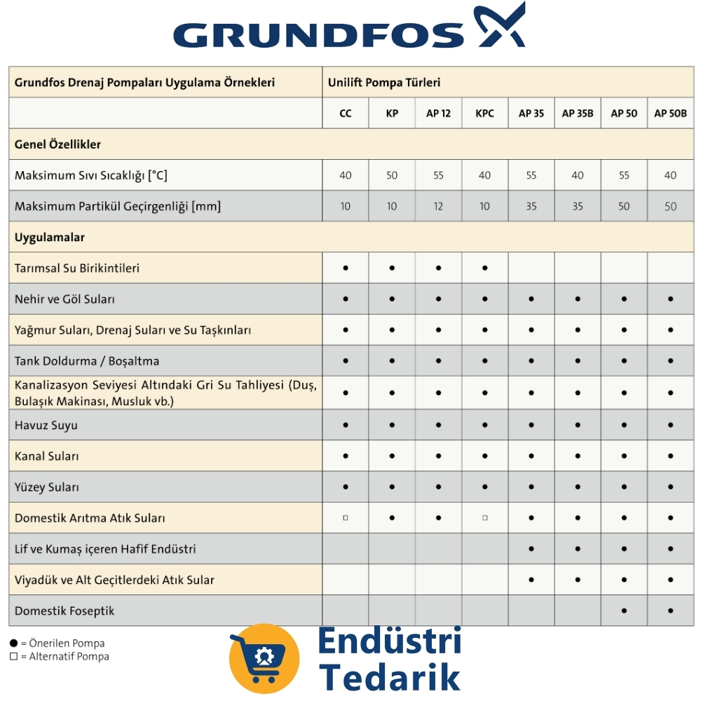 GRUNDFOS UNILIFT AP50.50.08.A1.V (Fişli) Domestik Atıksu Pompası - 96010984 - Görsel 7