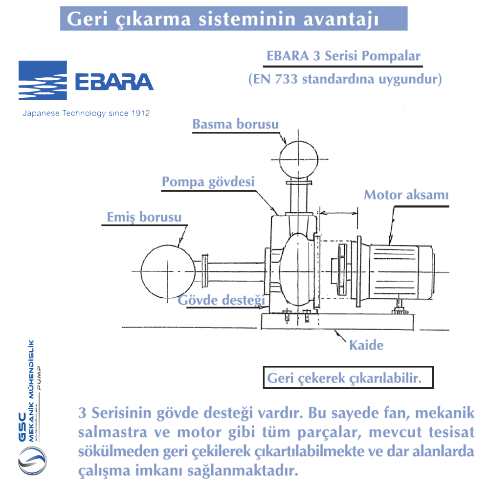 EBARA 3M 65-200/15 Trifaze Monoblok Yatay Tek Kademeli AISI304 Paslanmaz Çelik Santrifüj Pompa - Görsel 5