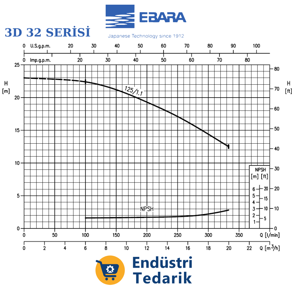 EBARA 3D 32-125/1.1 Trifaze Monoblok Yatay Tek Kademeli Döküm Santrifüj Pompa - Görsel 2