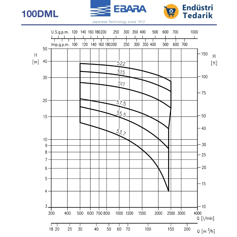 EBARA 100 DML 515 Atıksu Dalgıç Pompa - Görsel 2