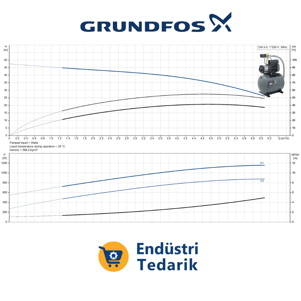 GRUNDFOS CMB 5-46 (60 LT) Kendinden Tanklı Paket Hidrofor - Görsel 2