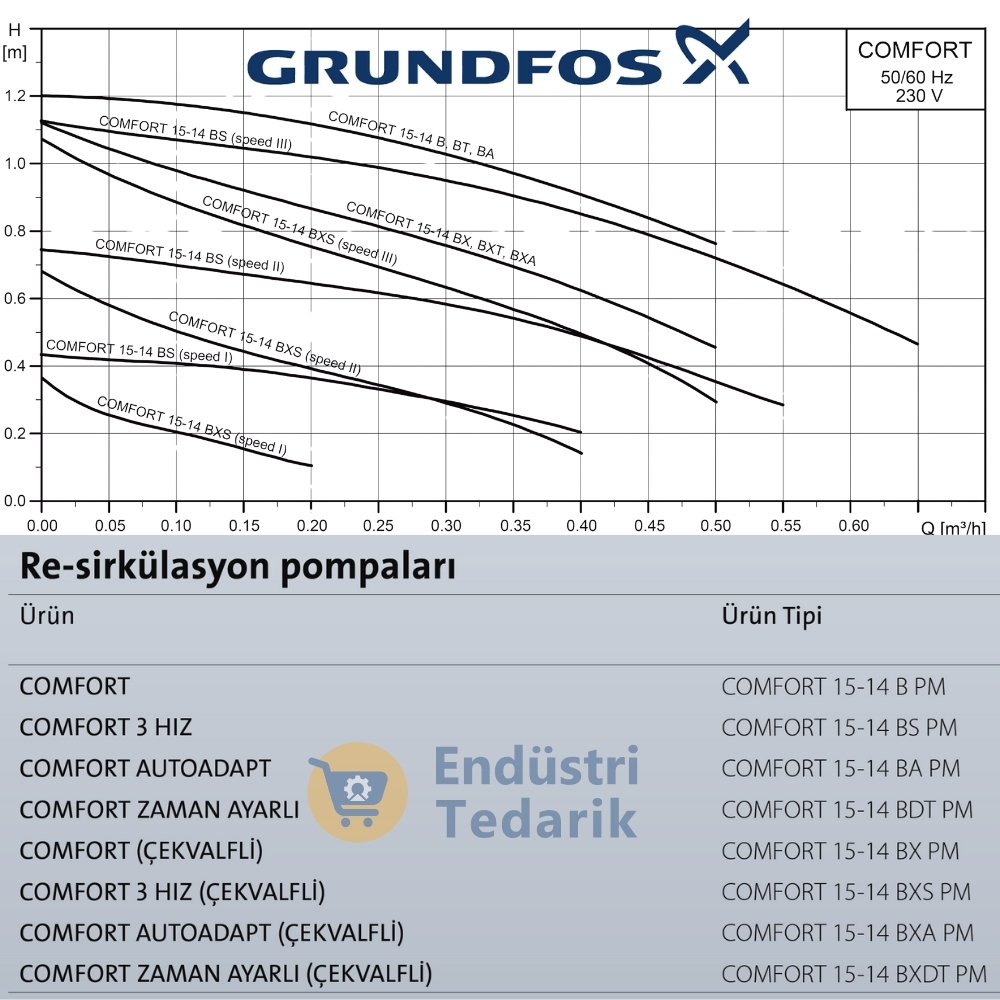 GRUNDFOS COMFORT 15-14 B Resirkülasyon Pompası - 97916771 - Görsel 6