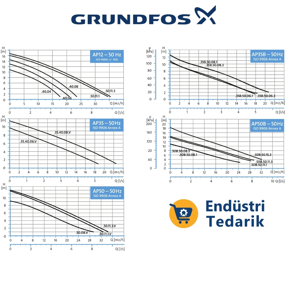 GRUNDFOS UNILIFT AP50.50.08.A1.V (Fişli) Domestik Atıksu Pompası - 96010984 - Görsel 6