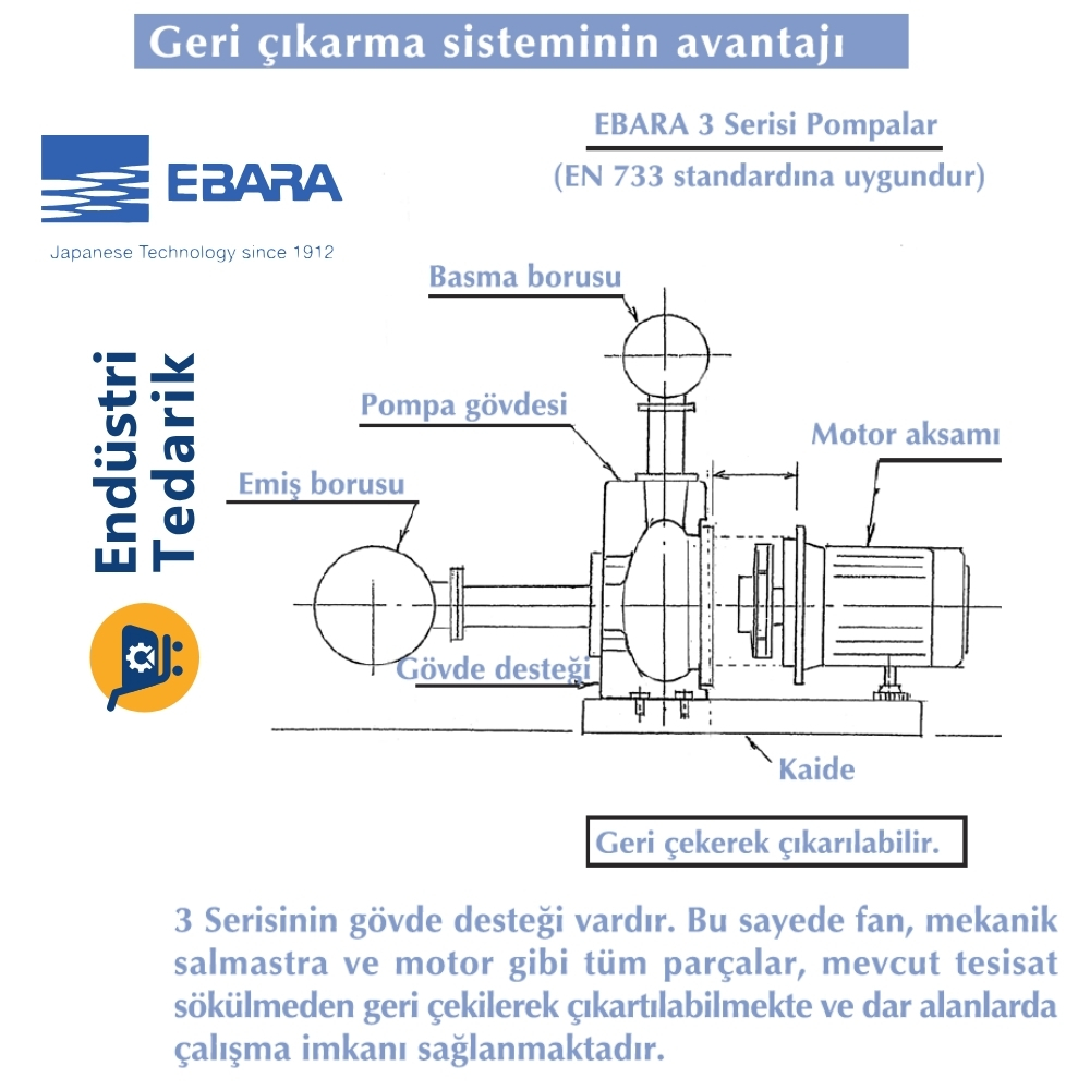 EBARA 3LS 40-160/4.0 EXPROOF Ara Flanşlı Yatay Tek Kademeli AISI 316 Paslanmaz Çelik Santrifüj Pompa - 1327550004I_EX - Görsel 6