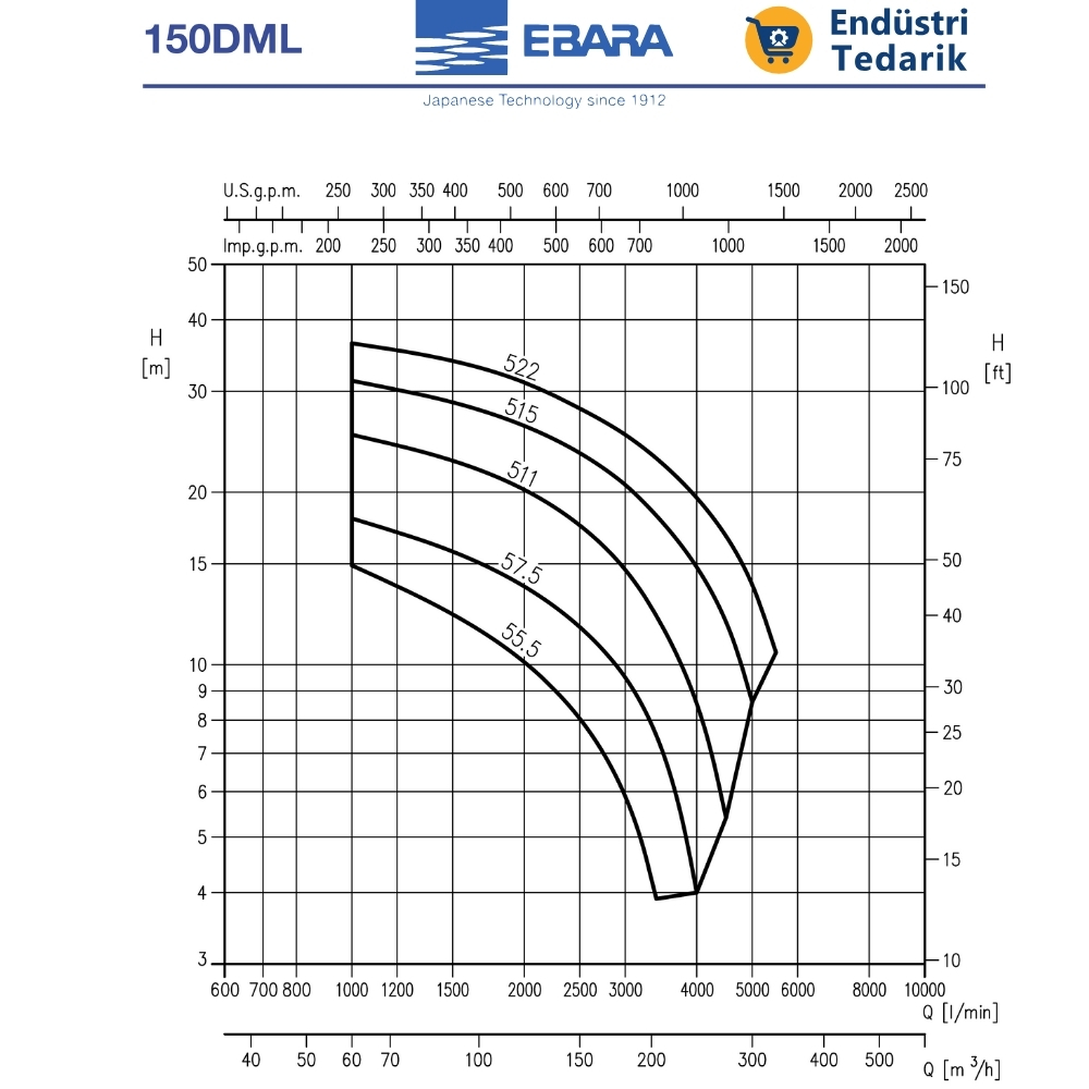 EBARA 150 DML 55.5 Atıksu Dalgıç Pompa - Görsel 2