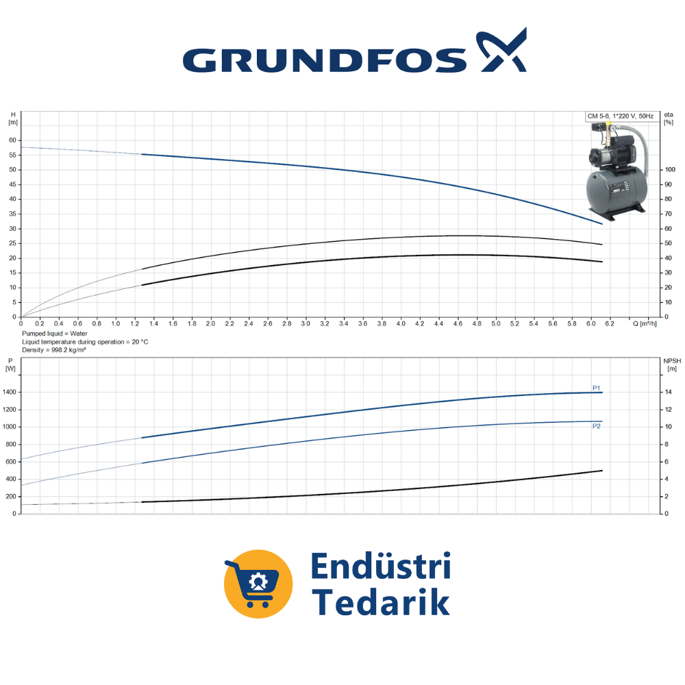GRUNDFOS CMB 5-56 (60 LT) Kendinden Tanklı Paket Hidrofor - Görsel 2