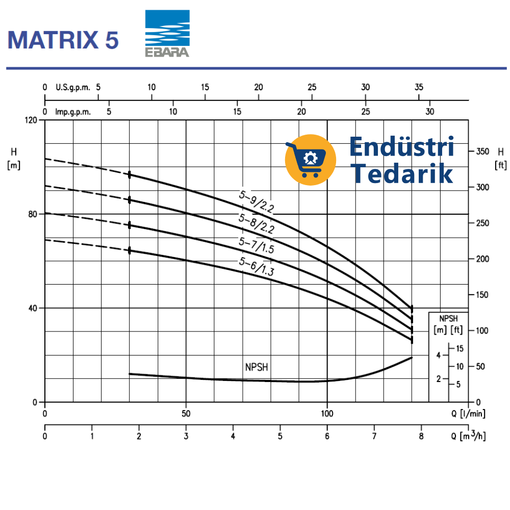 EBARA MATRIX 5-9T/2.2 Trifaze Yatay Çok Kademeli Komple Paslanmaz Santrifüj Pompa - Görsel 2