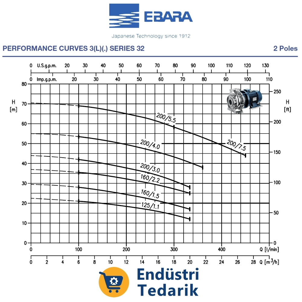 EBARA 3LS 32-160/1.5 EXPROOF Ara Flanşlı Yatay Tek Kademeli AISI 316 Paslanmaz Çelik Santrifüj Pompa - 1307202404I_EX - Görsel 2