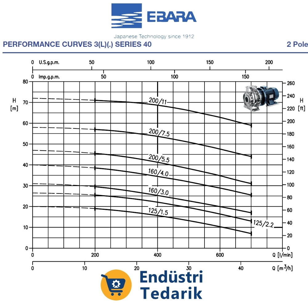 EBARA 3LS 40-160/4.0 EXPROOF Ara Flanşlı Yatay Tek Kademeli AISI 316 Paslanmaz Çelik Santrifüj Pompa - 1327550004I_EX - Görsel 2