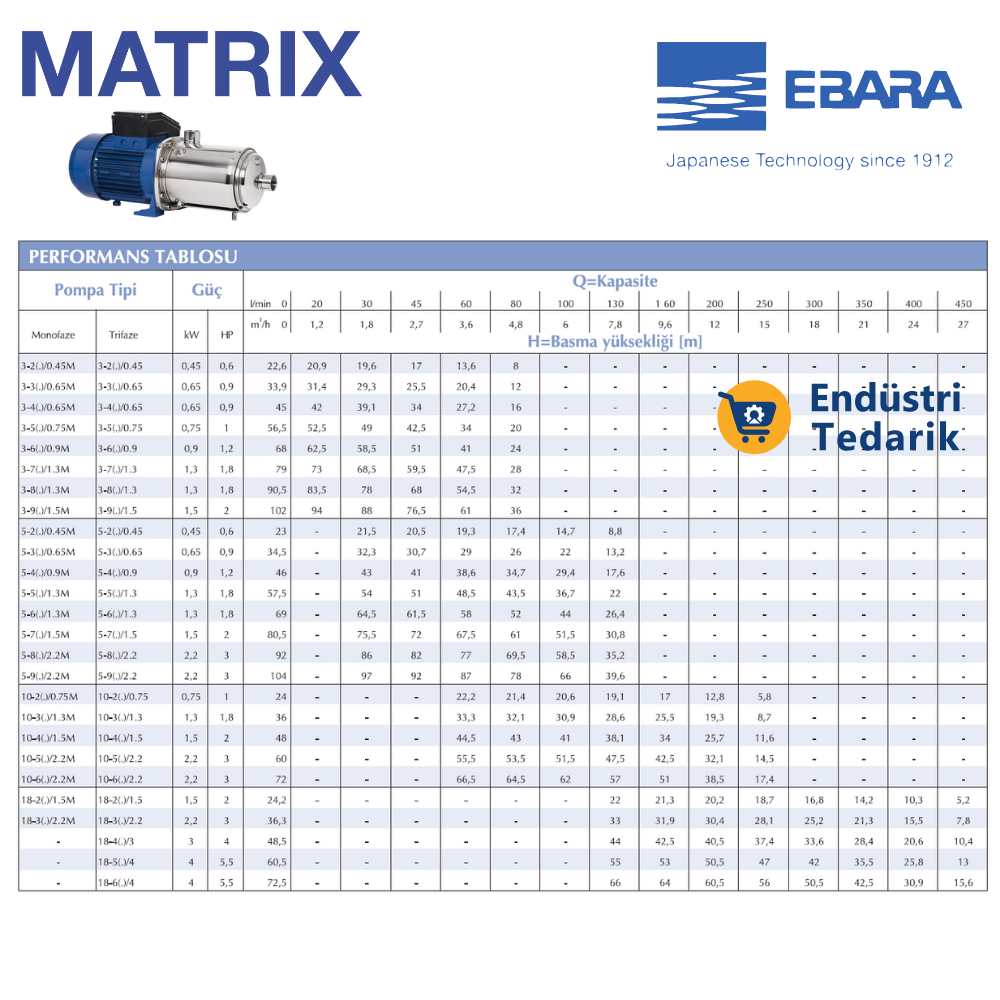 EBARA MATRIX 18-3T/2.2 Trifaze Yatay Çok Kademeli Komple Paslanmaz Santrifüj Pompa - Görsel 4