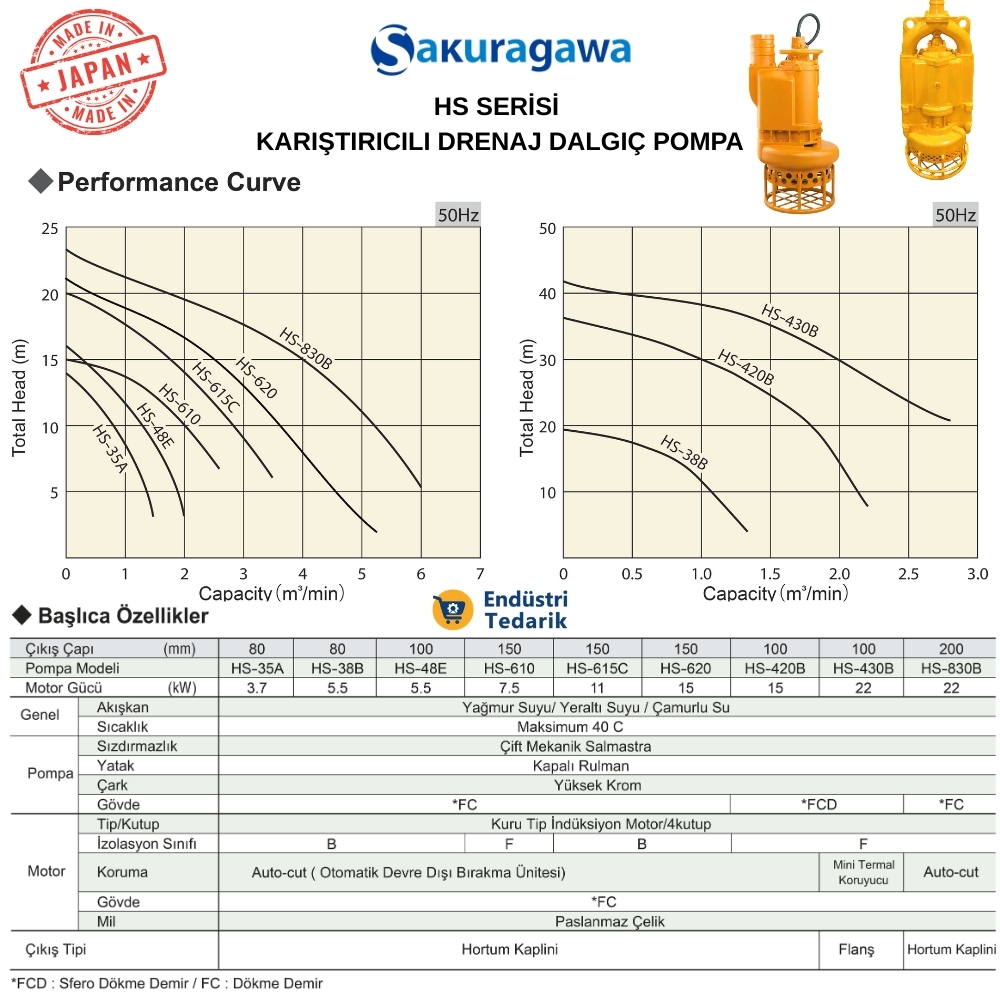 SAKURAGAWA HS-35A (3.7 kW) - Karıştırıcılı Dalgıç Pompalar - Görsel 2