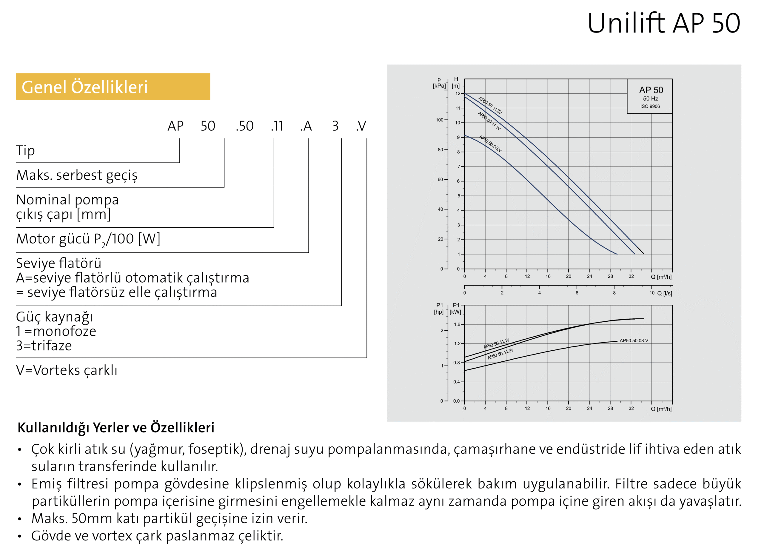 GRUNDFOS UNILIFT AP50.50.08.A1.V (Fişli) Domestik Atıksu Pompası - 96010984 - Görsel 3